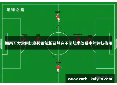 梅西五大常用比赛位置解析及其在不同战术体系中的独特作用