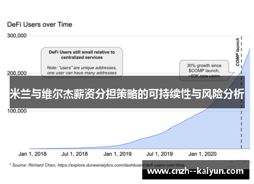 米兰与维尔杰薪资分担策略的可持续性与风险分析