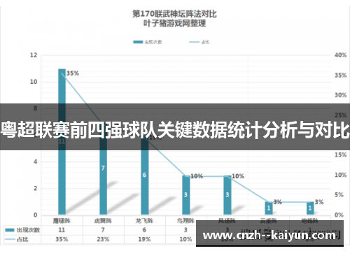粤超联赛前四强球队关键数据统计分析与对比