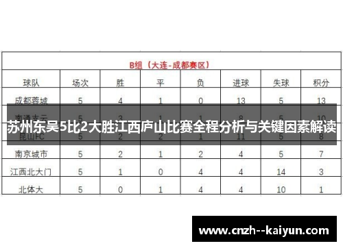 苏州东吴5比2大胜江西庐山比赛全程分析与关键因素解读