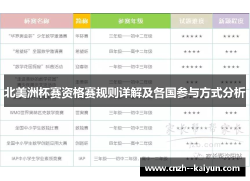 北美洲杯赛资格赛规则详解及各国参与方式分析 北美洲杯赛资格赛规则详解及各国参与方式分析