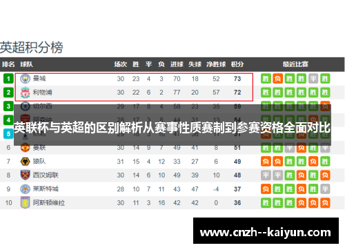 英联杯与英超的区别解析从赛事性质赛制到参赛资格全面对比