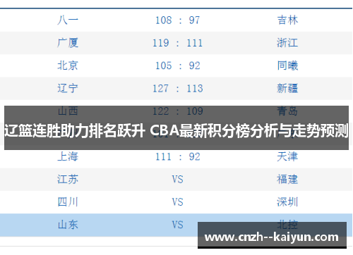 辽篮连胜助力排名跃升 CBA最新积分榜分析与走势预测