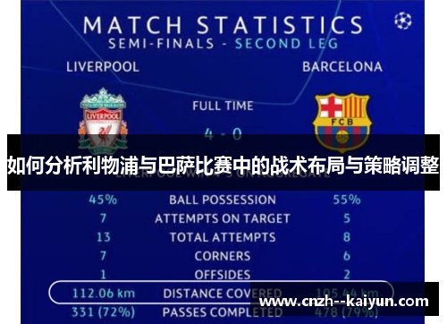 如何分析利物浦与巴萨比赛中的战术布局与策略调整
