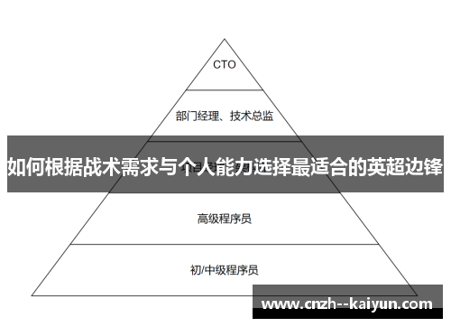 如何根据战术需求与个人能力选择最适合的英超边锋
