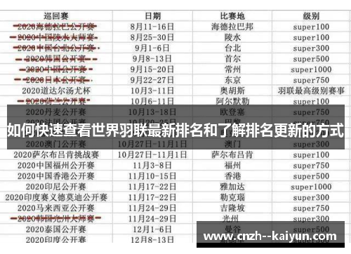 如何快速查看世界羽联最新排名和了解排名更新的方式