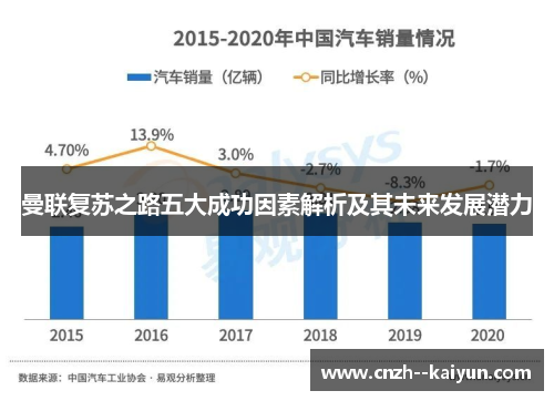 曼联复苏之路五大成功因素解析及其未来发展潜力 曼联复苏之路五大成功因素解析及其未来发展潜力