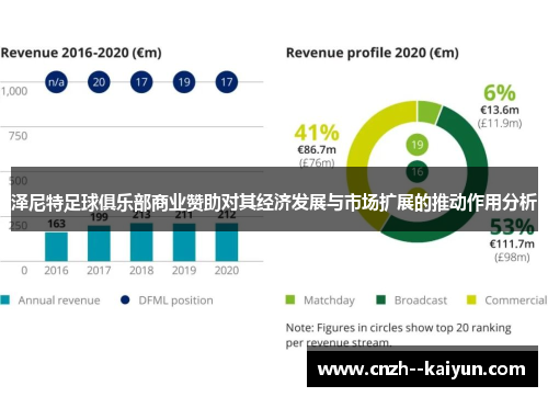 泽尼特足球俱乐部商业赞助对其经济发展与市场扩展的推动作用分析