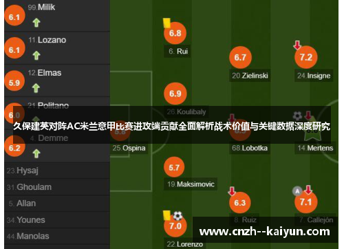 久保建英对阵AC米兰意甲比赛进攻端贡献全面解析战术价值与关键数据深度研究