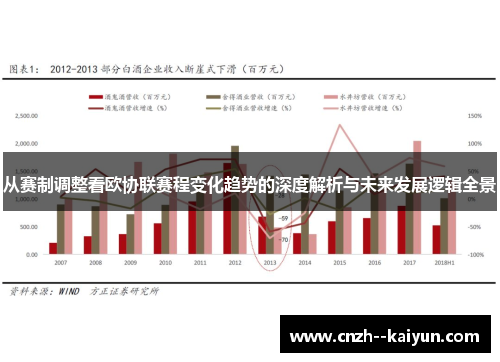 从赛制调整看欧协联赛程变化趋势的深度解析与未来发展逻辑全景
