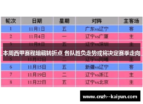 本周西甲赛程暗藏转折点 各队胜负走势或将决定赛季走向