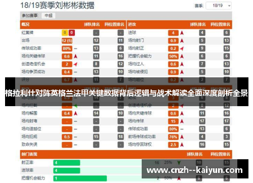 格拉利什对阵英格兰法甲关键数据背后逻辑与战术解读全面深度剖析全景