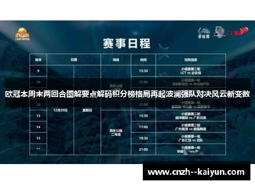 欧冠本周末两回合图解要点解码积分榜格局再起波澜强队对决风云新变数