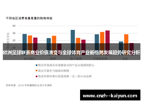 欧洲足球联赛商业价值演变与全球体育产业新格局发展趋势研究分析