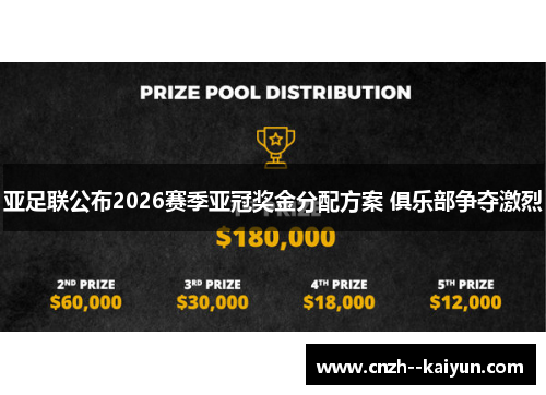 亚足联公布2026赛季亚冠奖金分配方案 俱乐部争夺激烈 亚足联公布2026赛季亚冠奖金分配方案 俱乐部争夺激烈
